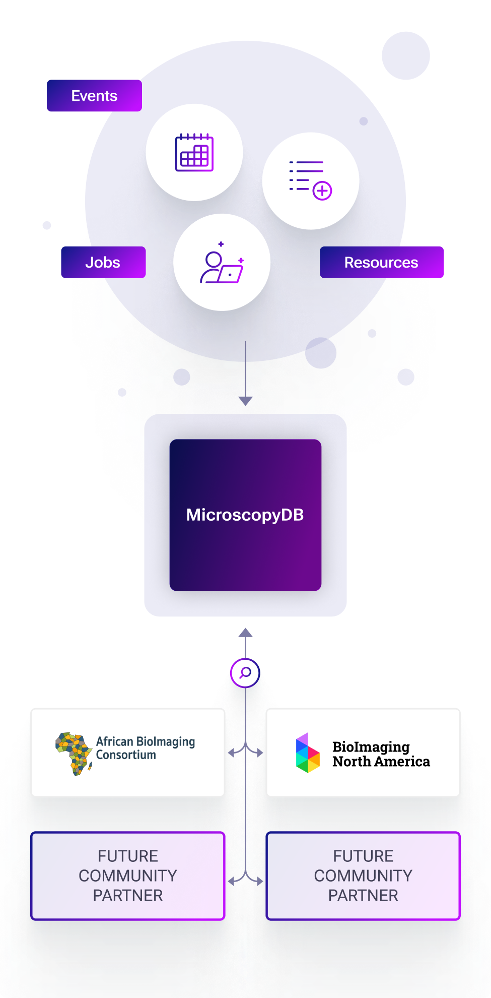 A one-stop shop for microscopy resources